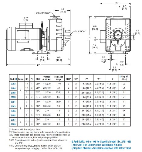Самовсасывающий центробежна помпа АМТ 2764-95 от чугун 2 , 150 об/мин, 75 psi, Печат Buna-N, 1-1/2 с. л.