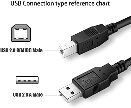 Marg USB Кабел за синхронизация на данни с PC, Лаптоп Кабел за Motu Audio Express Хибриден Аудиоинтерфейс FireWire/USB