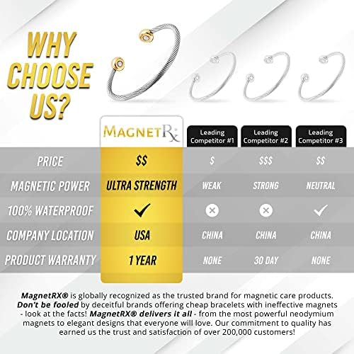 Магнитна Гривна MagnetRX® Маншет - Гривна от Витого кабел От неръждаема Стомана Магнитни Гривни - Елегантна Гривна за