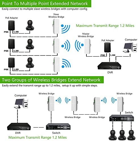 Безжичен външен мост Точка-точка, удължителен кабел Wi-Fi 5,8 Ghz Безжична точка за достъп, CPE-мрежа PTP/PTMP