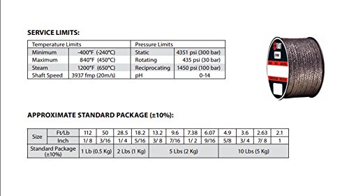 Sterling Seal and Supply (STCC) 2000,625x10 Плетени гъвкави графитовая опаковка Teadit Style 2000, 5/8 CS x 10 килограма.