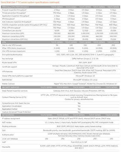 Вчм TZ370 Безжичен климатик TotalSecure 1YR Essential Edition (02-КНК-6824)