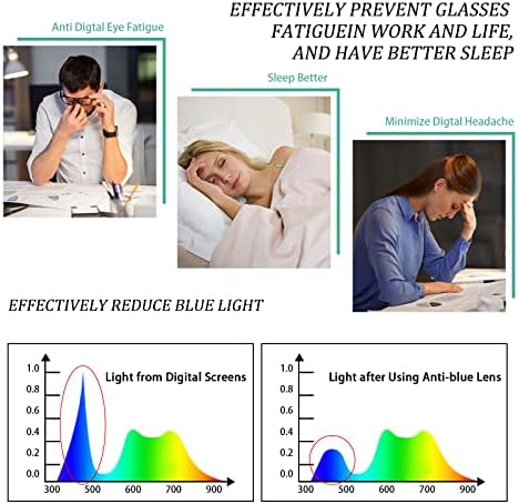 BONCAMOR 6 Опаковане., Блокиране на Синя Светлина Очила За Четене, Женски Мъжки Качествени Компютърни Ридеры, Анти-стрес