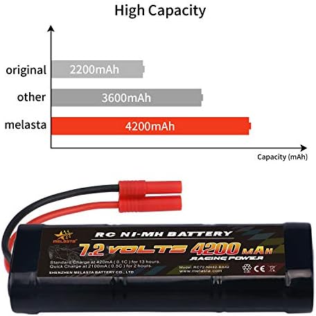 melasta 2 пакета 7,2 На 4200 mah NiMH RC Батерии, Съвместими с конектор тип Банан за състезателни автомобили Redcat