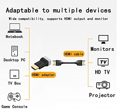 rgzhihuifz HDMI Coupler 2 в опаковка, Адаптер с Конектор 4K, HDMI за мъже и жени, 3D Удължител HDMI Високоскоростен кабел за Удължаване на HDMI Кабел Аудио-Видео Конвертор