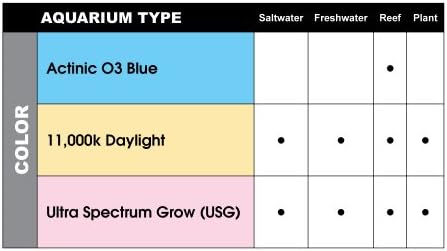 Лампа Helios 25-watt T6 Ultra Spectrum Grow Light за аквариум, 30 См, 6 бр. в опаковка
