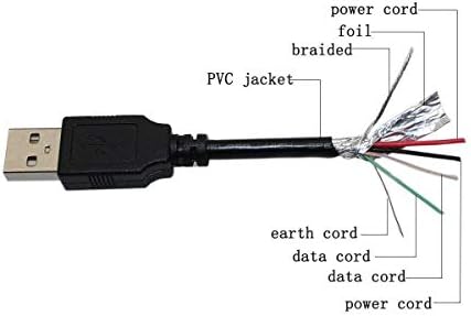 PPJ USB Кабел, Кабел за интернет таблет със Сензорен екран Coby Kyros 7024 MID7024 7 Инча