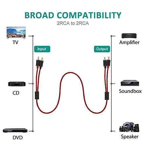RCA кабел Goalfish, 4 Фута / 1,2 м, Аудиошнур RCA от 2 штекеров до 2 Штекеров, Кабел за стереофонического субуфер [2 опаковки, Hi-Fi Звук, Екраниран], Допълнителен кабел за домашно к