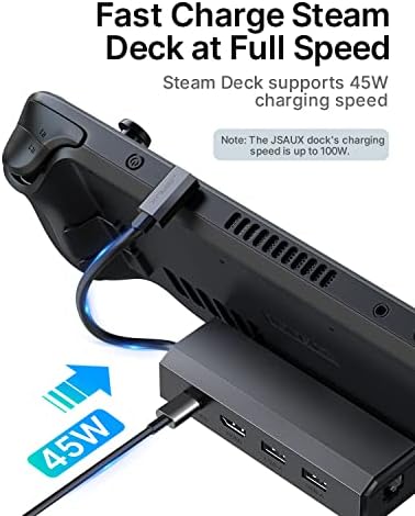 Докинг станция JSAUX, съвместима с Steam Deck, докинг станция 5-в-1 Steam Deck с HDMI 2.0 4K @ 60Hz, Ethernet 100