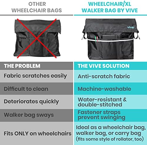 Чанта за инвалидни колички Vive - Чанта за аксесоари за електрически колички-колички за възрастни, възрастни хора,