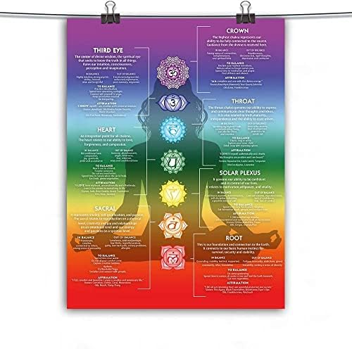 Плакат с Графиката Чакри - 7 Чакра Йога Духовен Стенен Арт Декор Crystal Знания Рейки Инфографика Енергията на Лечебната