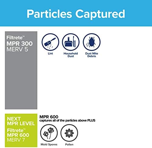 Въздушен филтър за печки променлив ток и въздушен филтър by Simply MervFilters 10x10x1, MERV 8, MPR 600, Въздушен филтър пещ за променлив ток, 6 бр.
