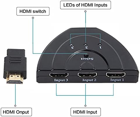 Удължител портове HDMI, 3-Портов Хъб HDMI за няколко входа, Сплитер портове HDMI кабел-адаптер 1080p/4k Hd Tv