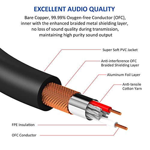 Кабел за свързване DREMAKE XLR към Моно 1/4 3 фута, 3-пинов кабел динамиката на XLR към 1/4 TS, 6,35 мм, 1/4 TS Щекер към XLR Съединители Аудио Стерео Микрофон, Кабел за микшерных платки
