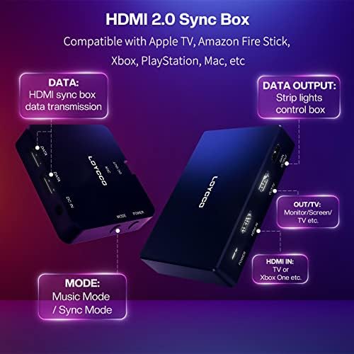 Led подсветката потопяеми телевизора Loycco, синхронизация на екрана и музика, пакетни блок за синхронизация HDMI 2.0, подсветката