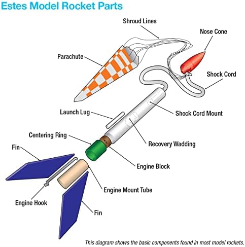 Комплект за летящи модели на ракети Estes Black Brant II | Мащаб 1: 13 | ниво Напреднали
