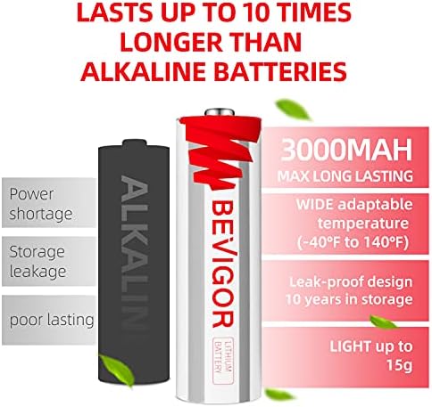 Литиеви батерии BEVIGOR AA + AAA, (всяка опаковка 24 бр)