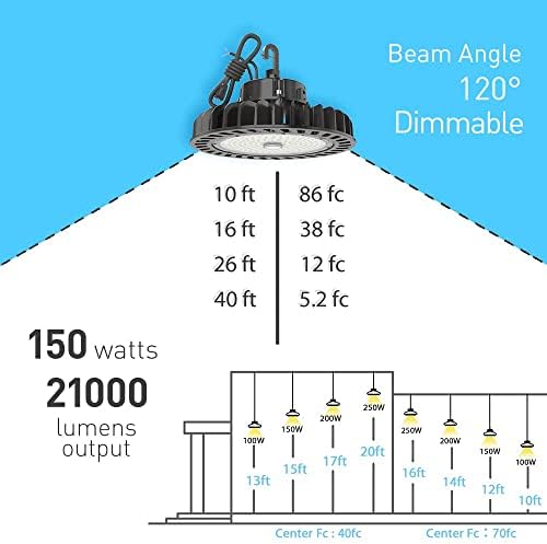 HYPERLITE LED High Bay Light 150W 21,000 lm 5000K 1-10 В С регулируема яркост, UL, Изброени в САЩ Кука 5 ' Кабел Алтернатива