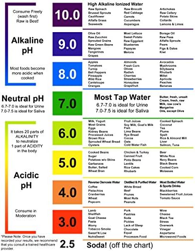 Тест-ленти pH за мъже. Тестване нивото на основи и киселини в организма. Проследявайте и контролирайте нивото на pH С помощта