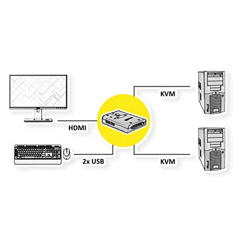 Стойността на ключа на звука KVM (HDMI, USB)