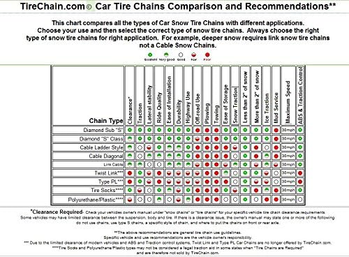 TireChain.com Съвместимост с Диамант Шинными вериги на Nissan Leaf ' S 2013-2018 P205/55R16