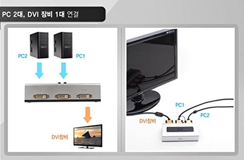 DVI 2 порта Ръчен превключвател Превключвател Скоростна Монитор Однорежимный QWXGA 2048X1151 (Компютър 2:1 DVI монитор или