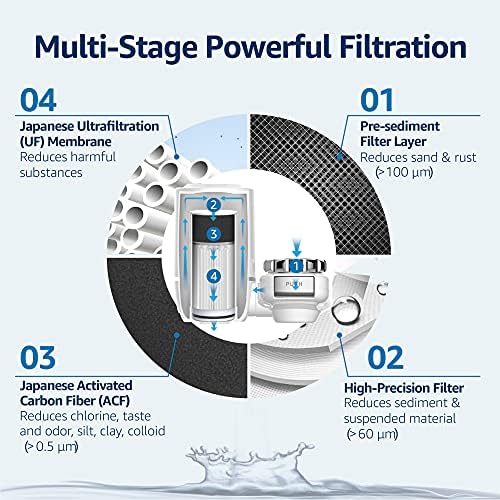 Филтър за вода Waterdrop Ultra Filtration за мивки и Сертифицирани ФНИ Сменяеми филтри за Системи за филтриране на