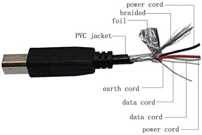 PPJ USB Кабел за Синхронизация на данни Кабел за LaCie Quadra 301825U 182600152 Дизайн на Нил Поултона Твърд диск HD