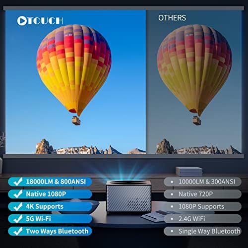 Проектор OTOUCH Native 1080P 18000LM 5G WiFi, Bluetooth Проектор 4K Поддръжка ± 50 ° 4P Трапецеидальное изкривяване / Огледало,
