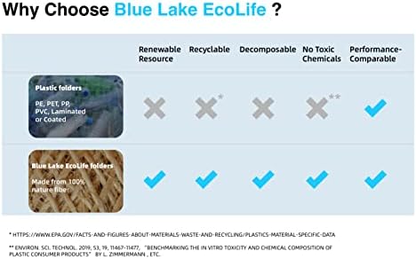 Папка за документи Blue Lake ECOLIFE от хартия, подходяща за рециклиране, с 6 джоба: Без екологично чиста пластмаса,