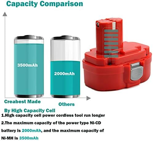 Най-добрият Нова Ni-MH батерия с капацитет от 18 До 3,5 Ah, Съвместим с Makita PA18 1822 1823 1834 1835 192826-5 192827-3