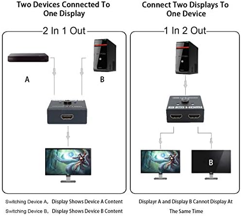 HDMI-сплитер 2 в 1 Изход, HDMI switch 2 в 1 изход 4K 60Hz, Аксесоари за споделяне на HD видео за PS4/Xbox One/ Fire TV / Apple