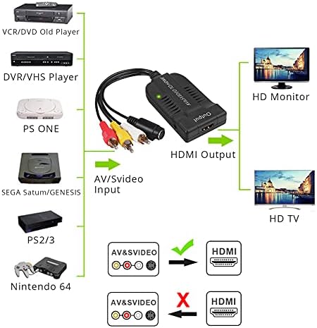 LiNKFOR AV Конвертор S-Video към HDMI 1.3 Поддържа 720 P/1080 P Мъжки AV Композитен CVBS RCA R/L Стерео Аудио