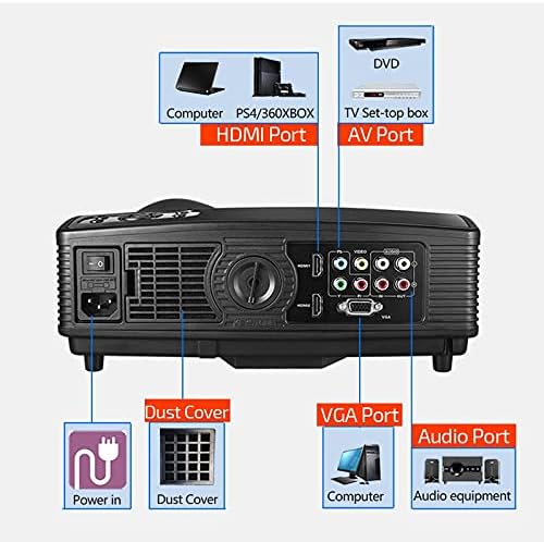 LMMDDP Най-добрите цени проектор led 1280x720 P за домашно кино 1080P Vedio. Домашно кино 3D