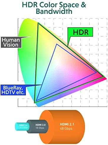 СВЪРЗАНОСТ - високоскоростен достъп до кабел HDMI 2.1 8K с вход за завъртане на 360 ° | Кабел за цифрово видео DSC HDR