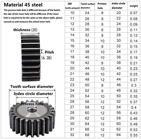 XMEIFEITS Промишлена Скоростна 2 елемента 2 М и 16 на Зъбите на Цилиндрични Обратно От Въглеродна Стомана 45 Микромотор