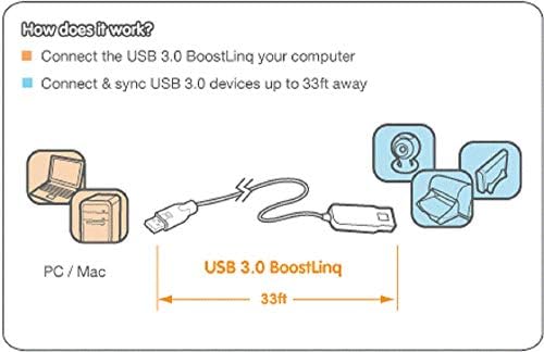 Активен удлинительный кабел IOGEAR USB 3.0 BoostLinq 33Ft - Тип A (M) до A (F) - Последователна верига До