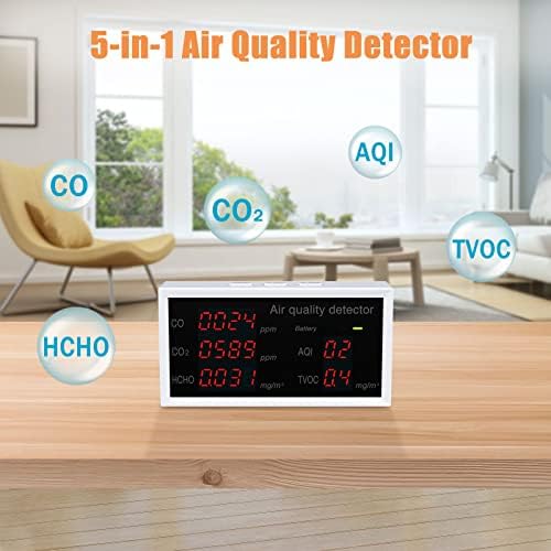 Мониторинг на качеството на въздуха, Измерване на CO2 в помещението, Точен Детектор на качеството на въздуха за