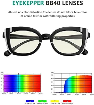 Eyekepper 5-pack Очила за четене с Кошачьим Око за Жените, Блокиране на Синя Светлина, Хубава Карти