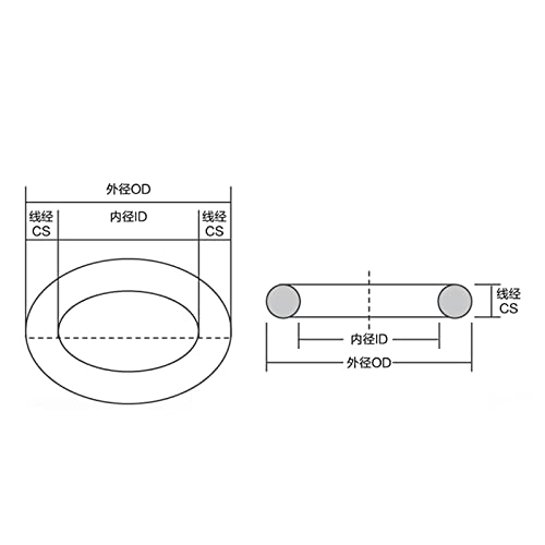 Амортисьор 5 бр. О-пръстен от фторокаучука FKM О CS 3,1 mm OD 8 mm-180 mm О-пръстен с уплътнителен пълнеж, коррозионностойкое