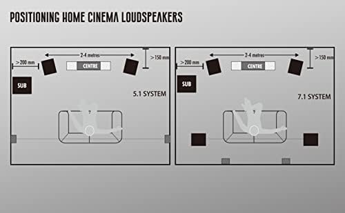 Съраунд система WL за Домашно кино 5.0-Канална Акустична система, Включваща субуфер с храненето, централен канал и колони Bookself