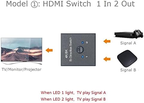 Преминете на мултимедиен интерфейс VINGVO 8K HD, Двухнаправленный Преминете мултимедиен интерфейс HD Plug и play Поддържа 8K