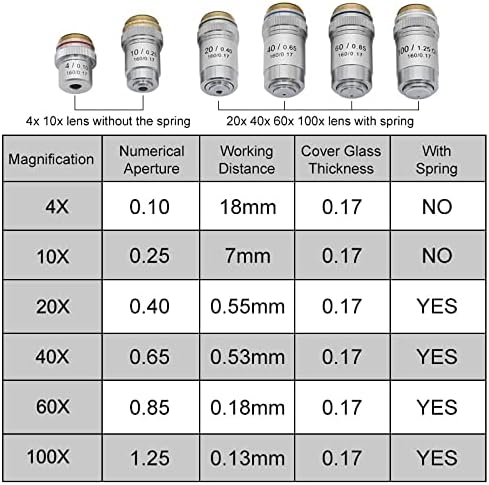 Аксесоари за микроскоп 4X, 10X 20X 40X 100X 60X Ахроматический на обектива 195 мм Лабораторни Консумативи (Цвят: 40X)
