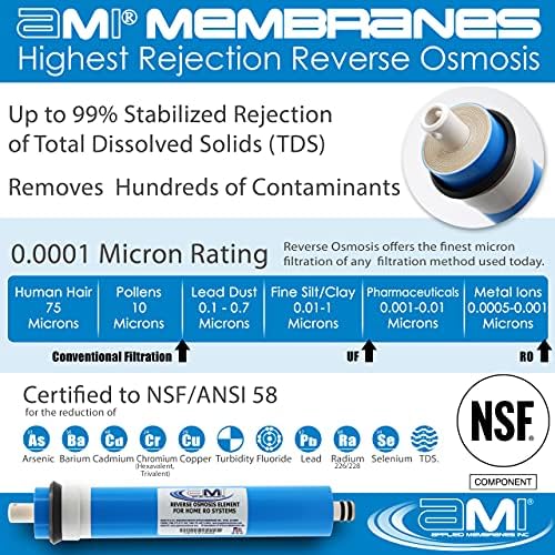 APPLIED MEMBRANES INC. 36 GPD Обратноосмотическая мембрана | Подмяна на Мембранна филтър за вода, РУМЪНИЯ система за филтриране