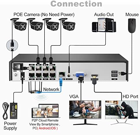【4K 8-канален с 3 TB】 Система за видеонаблюдение PoE система за видеонаблюдение CKK 4бр PoE NVR с 2-бандов звук, изкуствен откриване на човек, прожектором, мигащи червени и си