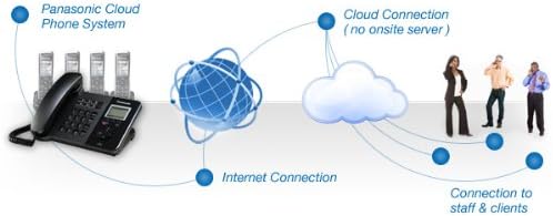 Телефонна система Panasonic Cloud Business, KX-TGP551T04, Черна, 1 Тръба (VoIP/ SIP)